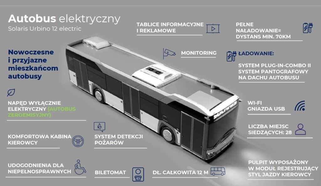 Czy MZK Toruń jest zadowolony z dotychczasowego dostawcy elektrobusów?
