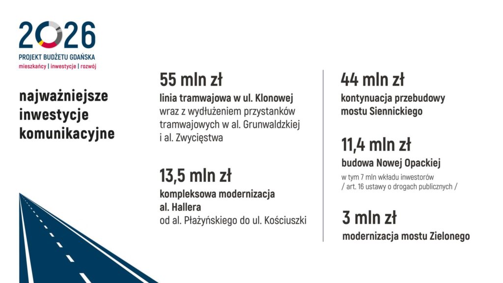 Budżet Gdańska na 2026 rok