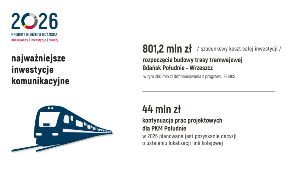 Budżet Gdańska na 2026 rok