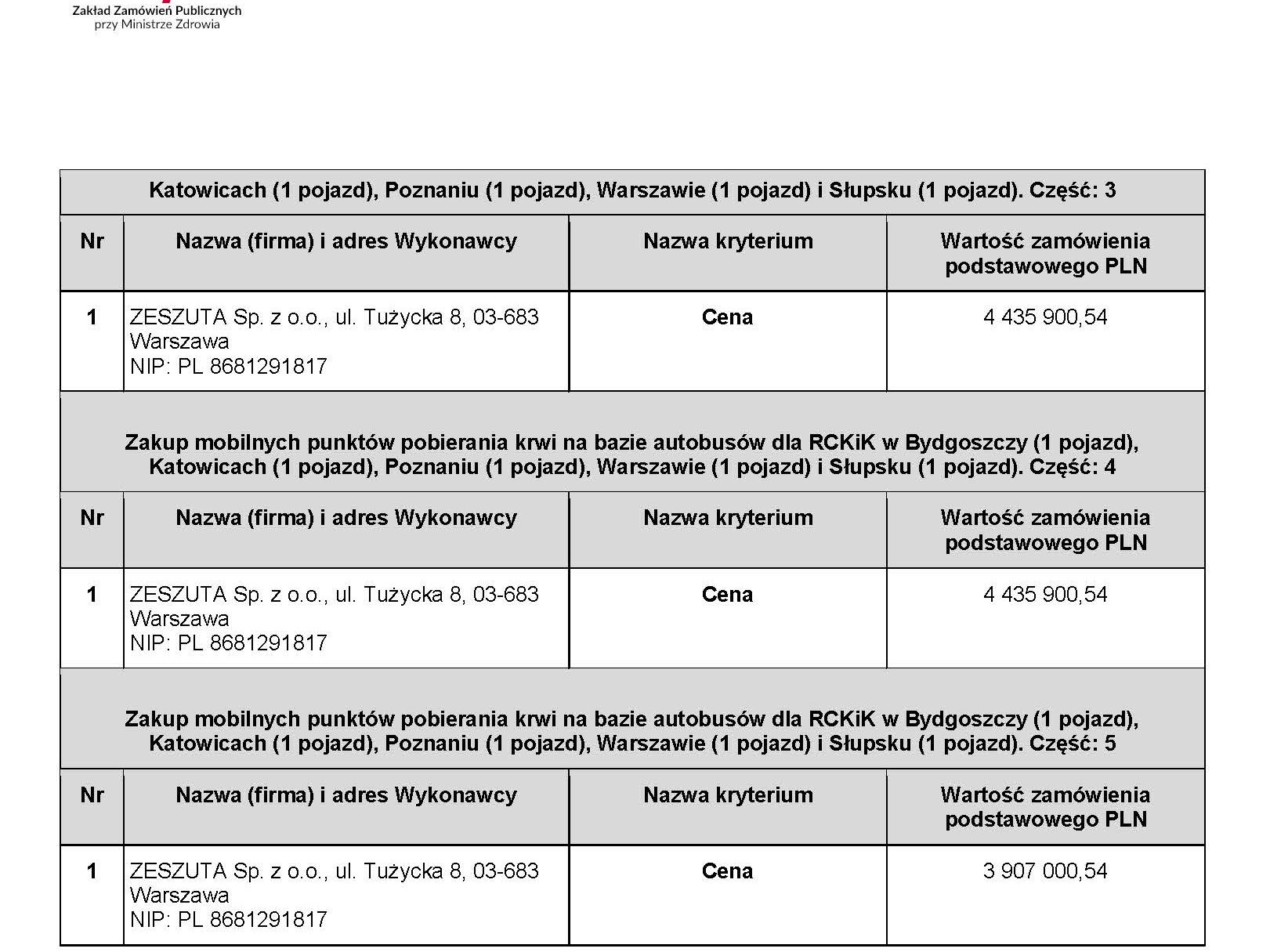 Zeszuta jedynym oferentem w przetargu na mobilne punkty poboru krwi. Znamy ceny