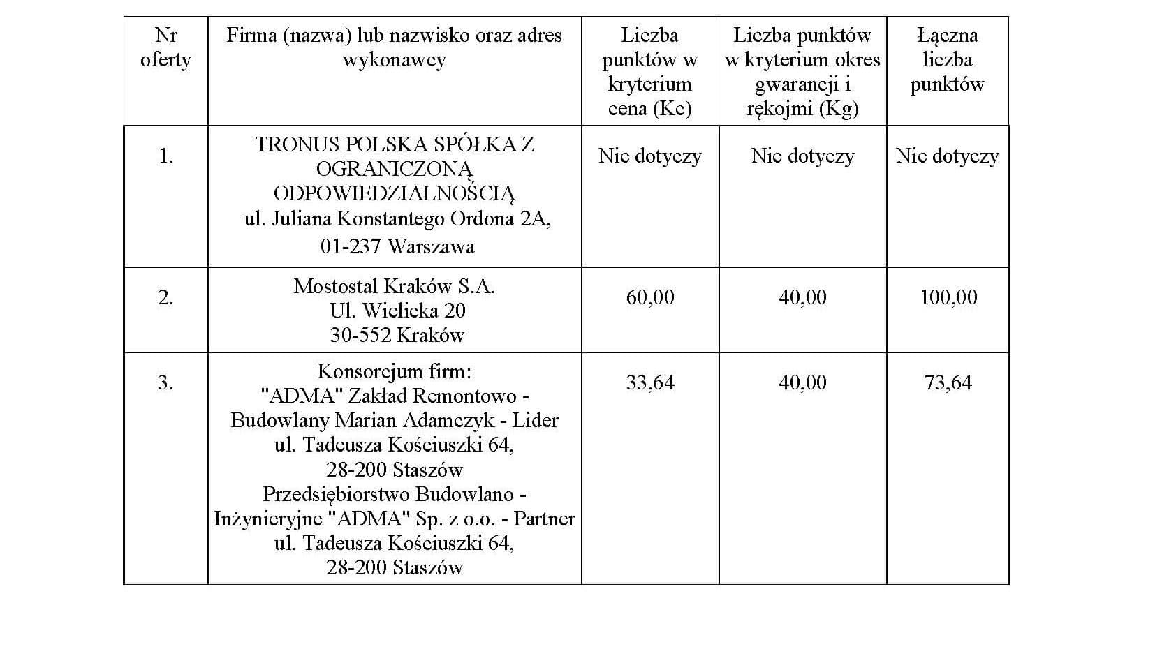 Mostostal Kraków zbuduje nową bazę dla elektrobusów / fot. UM Stalowa Wola