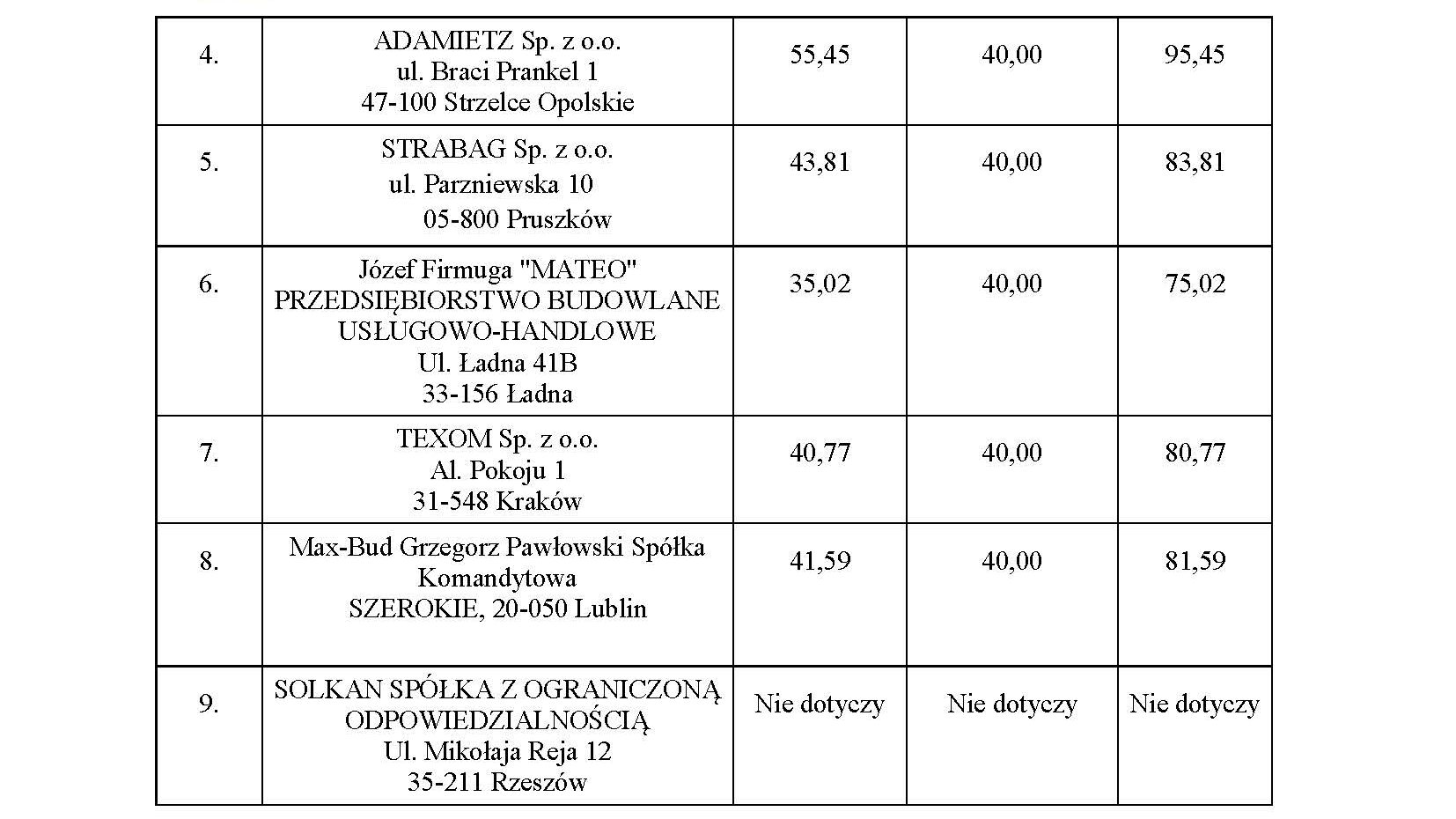 Mostostal Kraków zbuduje nową bazę dla elektrobusów / fot. UM Stalowa Wola