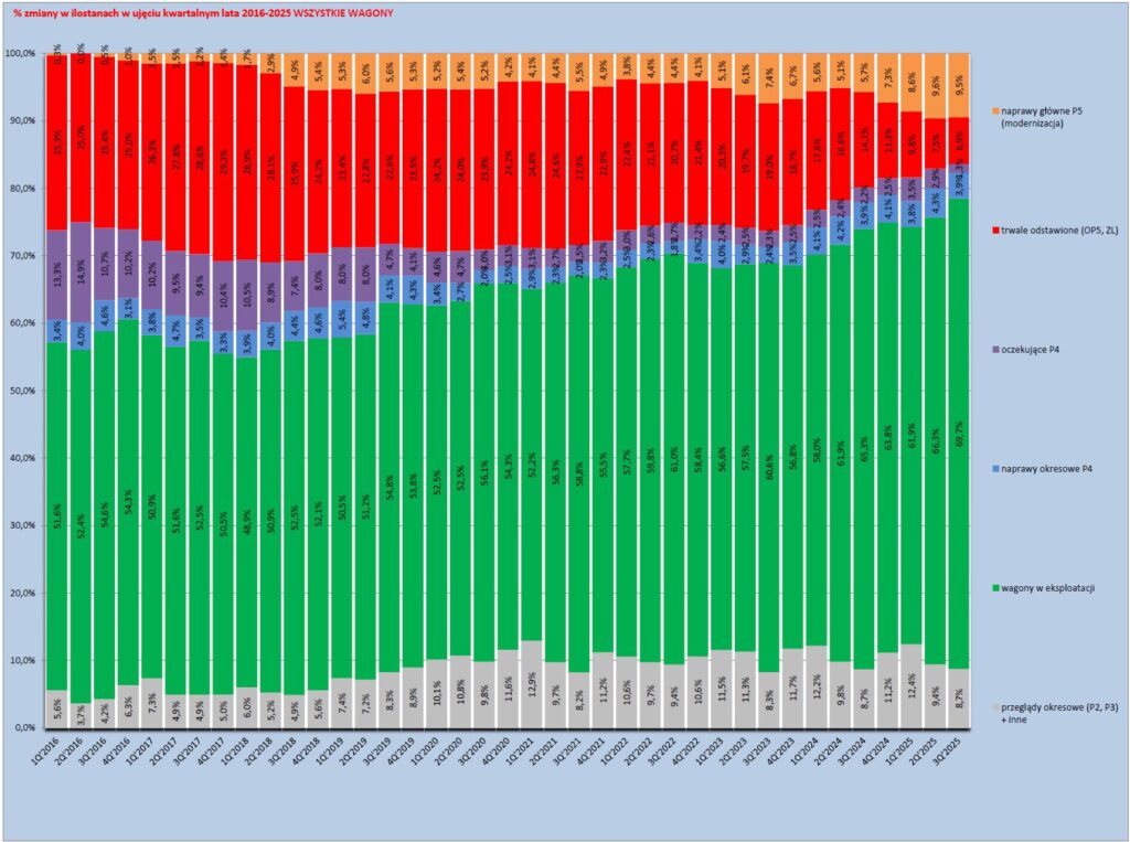 Wagony PKP Intercity