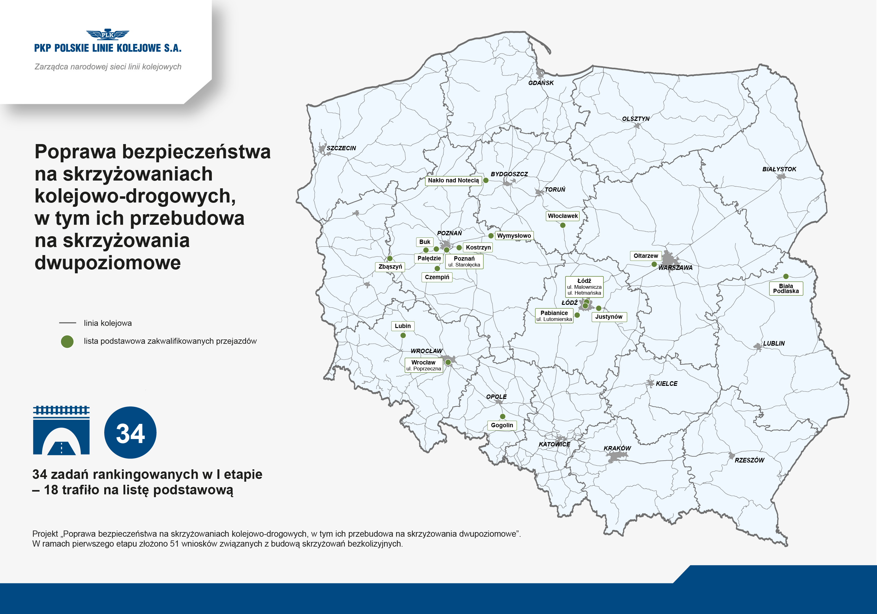 Inforail - Bezpieczniejsze skrzyżowania kolejowo-drogowe. PKP PLK aktualizują listę inwestycji w ogólnopolskim projekcie
