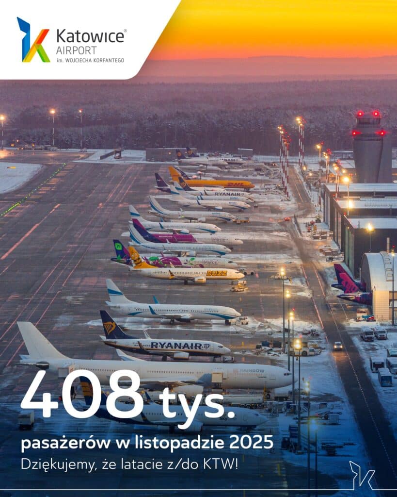 Katowice Airport z rekordowym listopadem. Ponad 408 tys. pasażerów w miesiąc