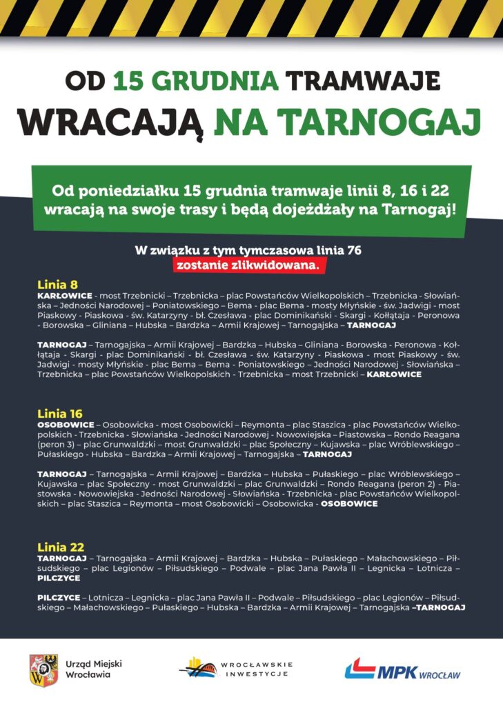 Tramwaje wracają na Bardzką
