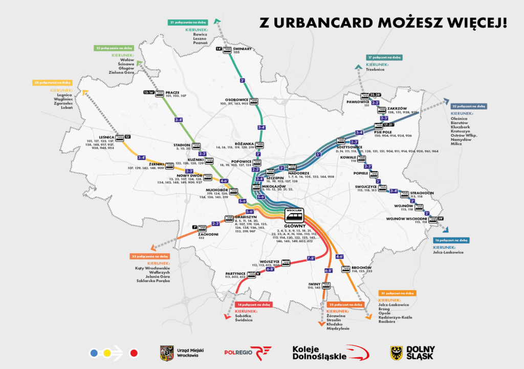 Zintegrowany transport publiczny we Wrocławiu. Urbancard w KD i Polregio do 2030
