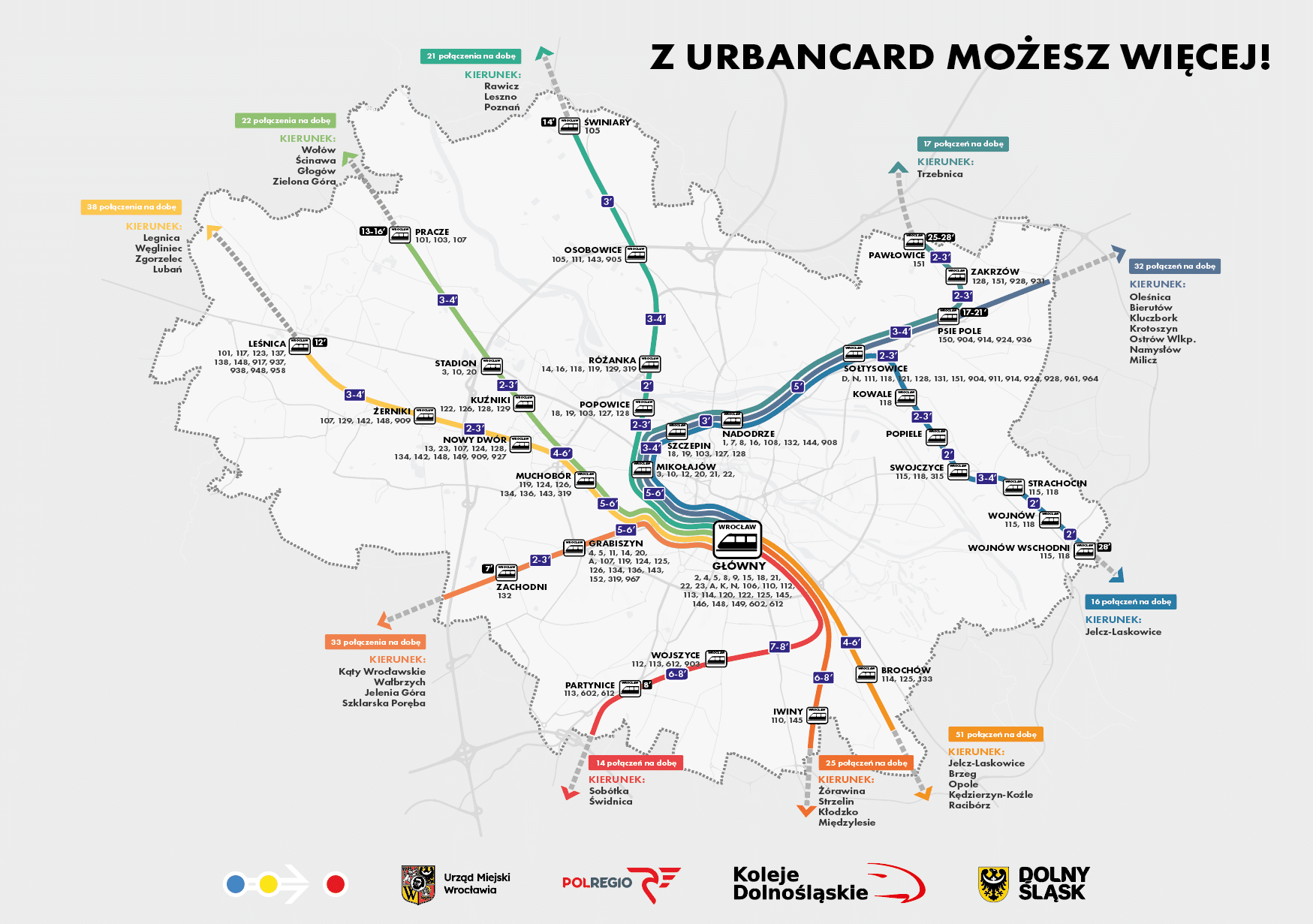 Infotrans - Zintegrowany transport publiczny we Wrocławiu. Urbancard w KD i Polregio do 2030