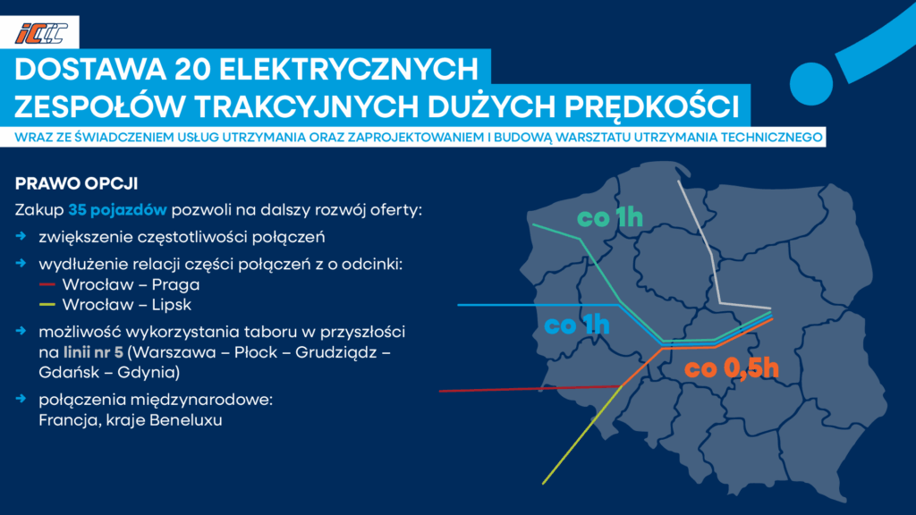 Planowane trasy pociągów HS