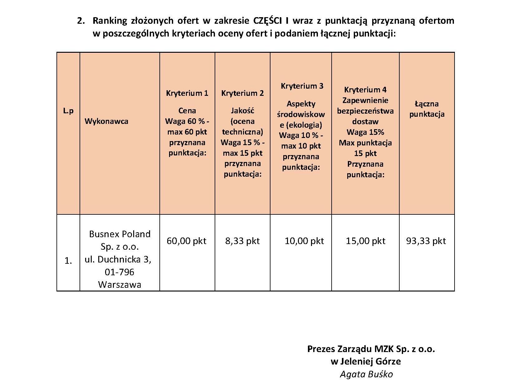 Jelenia Góra wybiera ofertę Busnex Poland. Trzy elektryki trafią do MZK