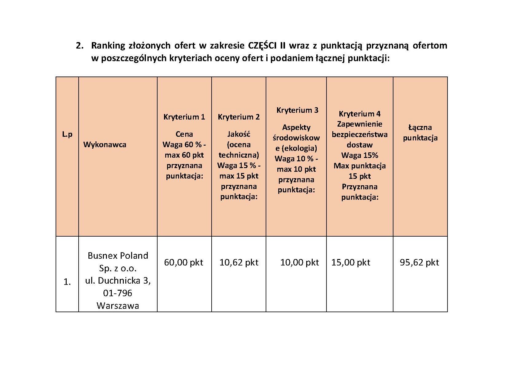 Jelenia Góra wybiera ofertę Busnex Poland. Trzy elektryki trafią do MZK