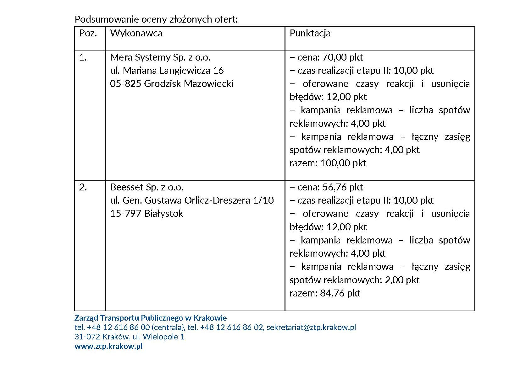 20 listopada 2025 r. Zarząd Transportu Publicznego w Krakowie ogłosił wybór najkorzystniejszej oferty w postępowaniu na kompleksowy System Sprzedaży Biletów dla komunikacji miejskiej.