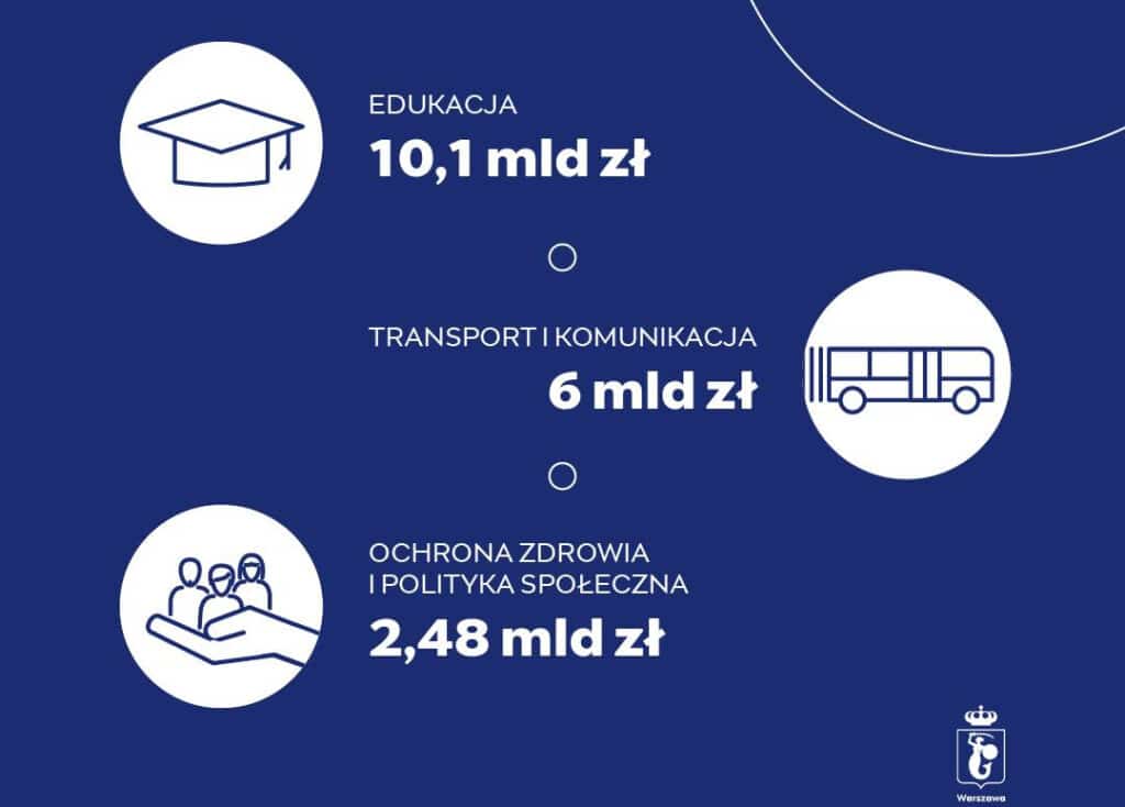Warszawski Transport Publiczny: Dopłacamy ok. 75% do każdego skasowanego biletu