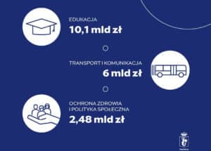 Budżet Warszawy 2026 przyjęty. Metro, tramwaje i transport publiczny z największym wsparciem w historiiBudżet Warszawy 2026 przyjęty. Metro, tramwaje i transport publiczny z największym wsparciem w historii