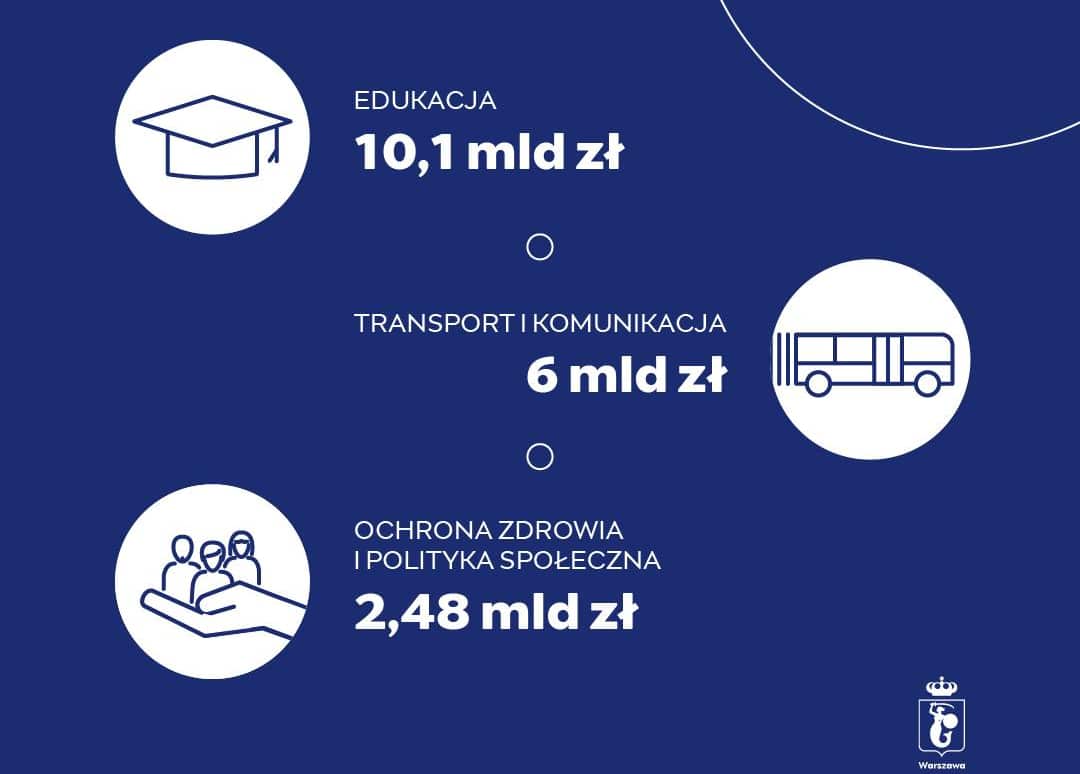 Infotrans - Warszawski Transport Publiczny: Dopłacamy ok. 75% do każdego skasowanego biletu
