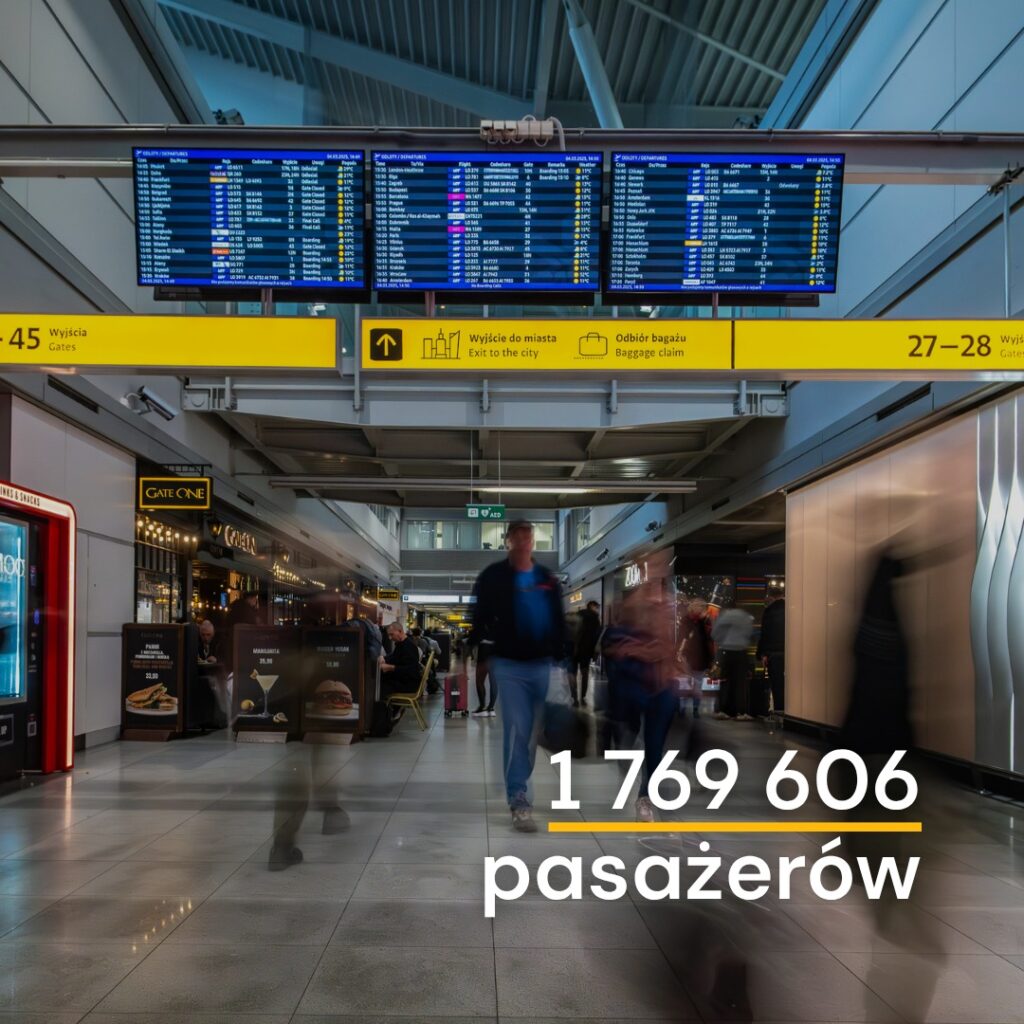 Wzrost ruchu na lotnisku Chopina. Obsłużono ponad 1,7 mln pasażerów w marcu.