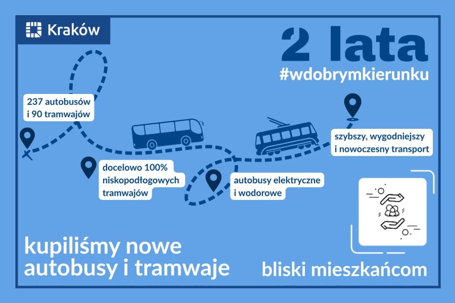 Infotrans - Autobusy, wodór i metro, a w tle referendum. Kraków podsumowuje inwestycje w transport publiczny