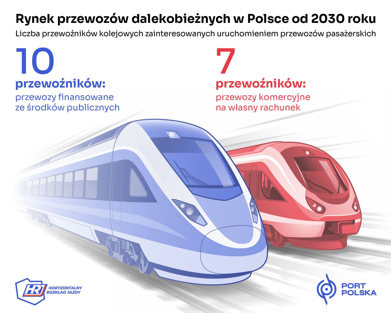 Inforail - choćby 17 przewoźników zainteresowanych polskim rynkiem dalekobieżnym. Koniec monopolu?
