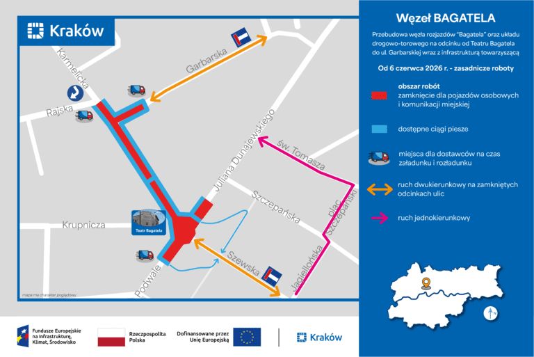 Infotram - Rusza wielka przebudowa węzła Bagatela. Kraków czeka dziewięć miesięcy utrudnień