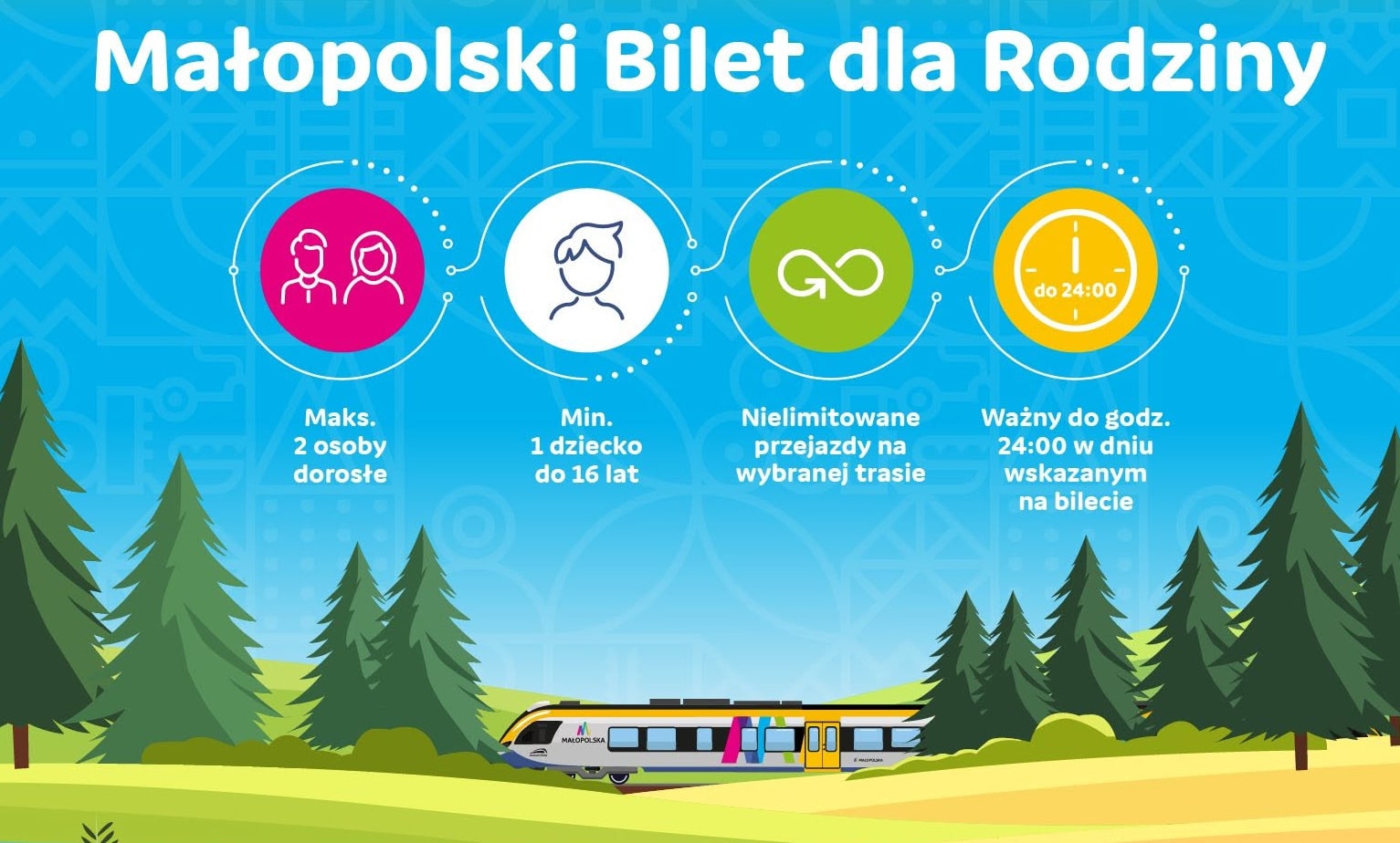 Infotrans - Małopolski bilet kolejowy dla rodziny przez całe wakacje. Od 27 czerwca