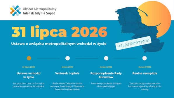 Infotrans - Ruszyła pomorska metropolia rusza. Co ustawa może zmienić w transporcie publicznym?