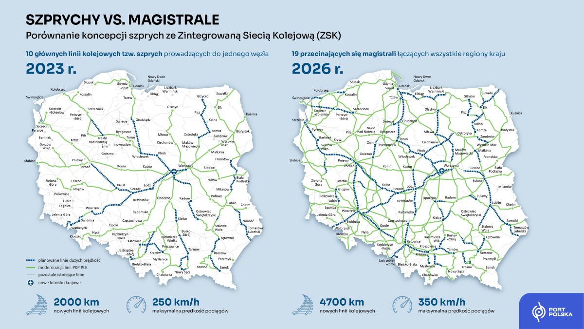 Inforail - 19 magistral zamiast szprych i Polska w 3 godziny. Założenia Zintegrowanej Sieci Kolejowej