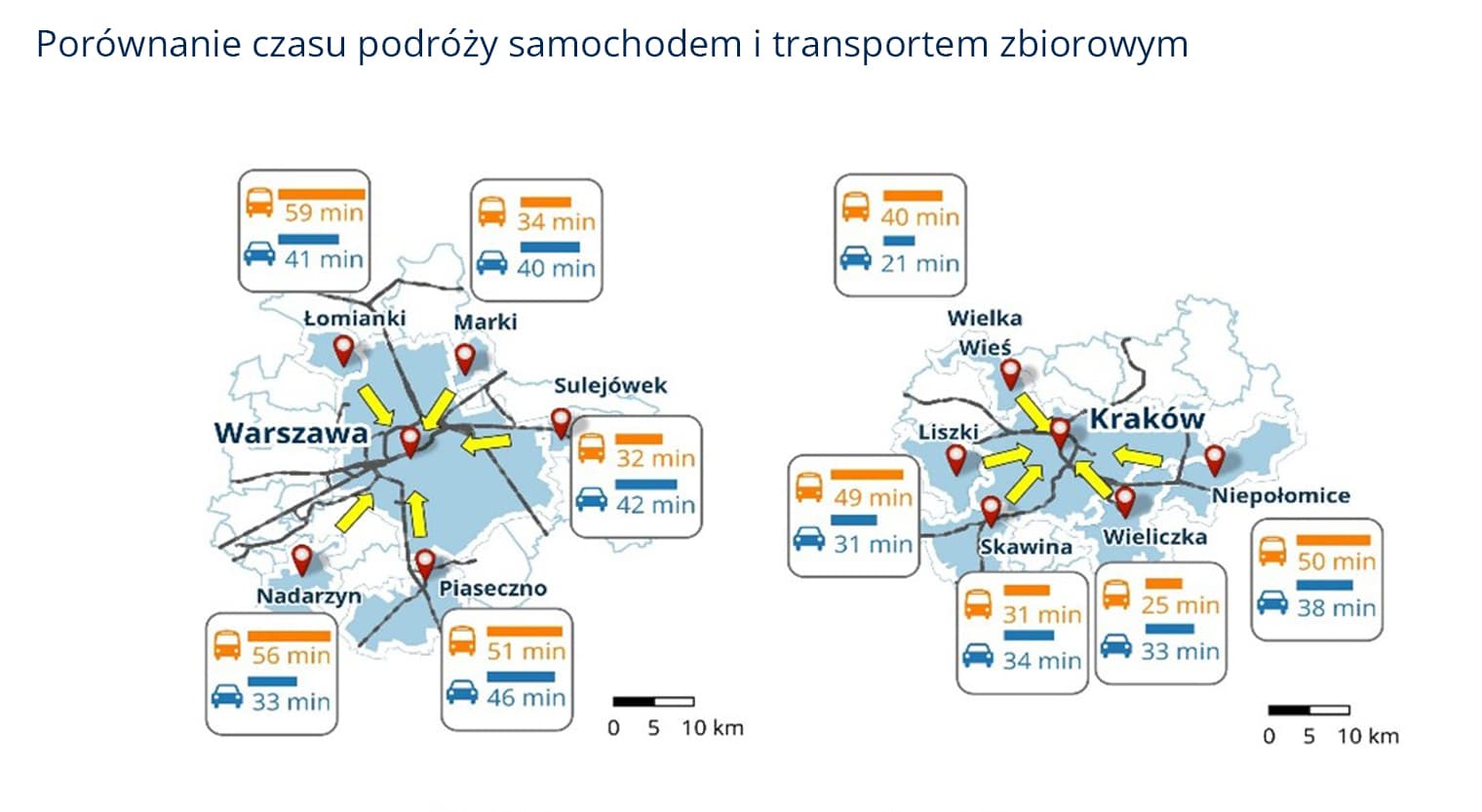 Infotrans - NIK skontrolowała komunikację miejską. Pasażerów przybywa, ale koszty wzrosły o 48%